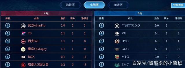 不仅考验个 不仅考验个